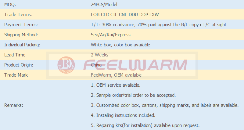 Order Details For Underfloor Heating Mats